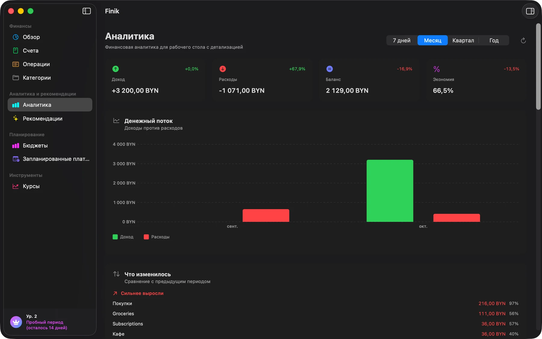 Аналитика Finik на Mac с демонстрационными данными
